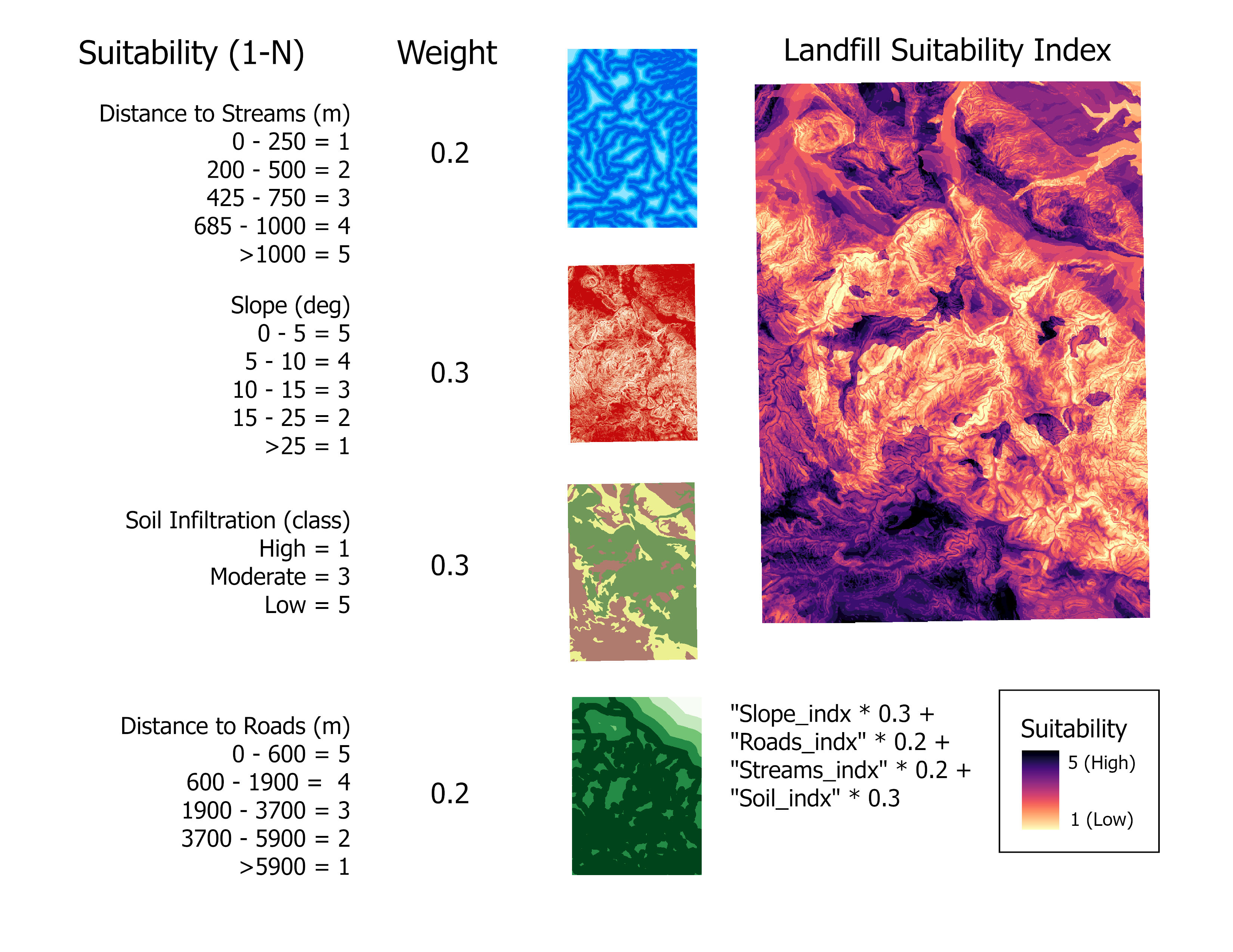 Suitability index map for siting a landfill